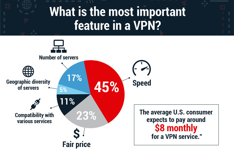 Сферы использования VPN