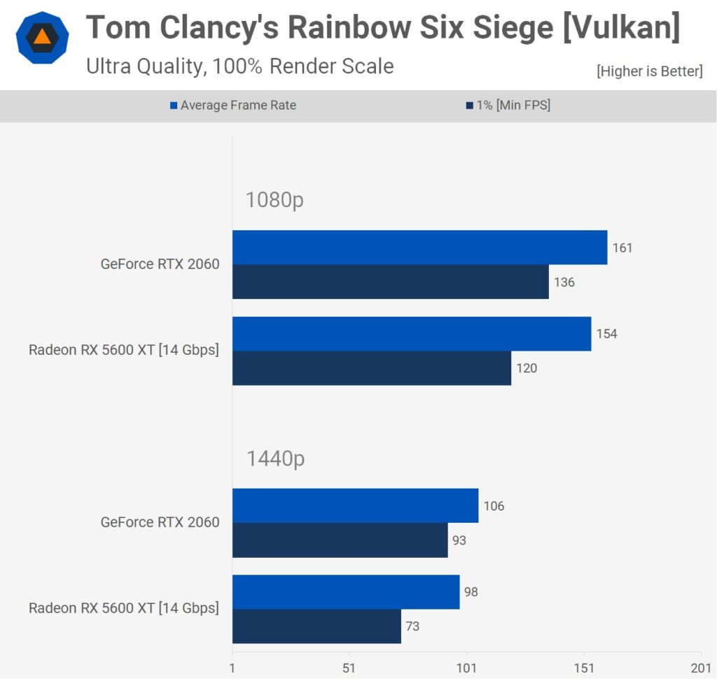Tom Clancy’s Rainbow Six Siege