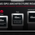 AMD показала взрывной рост доли рынка серверных процессоров