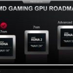 AMD показала взрывной рост доли рынка серверных процессоров