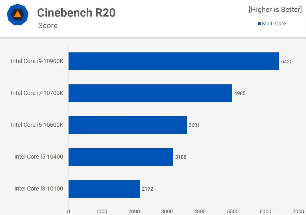 Cinebench R20 многоядерный