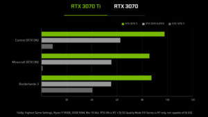 Nvidia анонсировала видеокарты GeForce RTX 3080 Ti и RTX 3070 Ti
