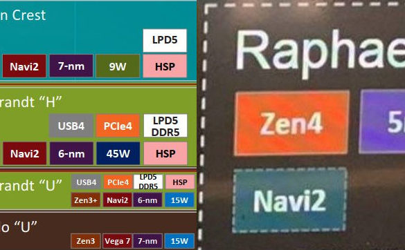 В следующей линейке процессоров AMD Ryzen будет интегрированная графика