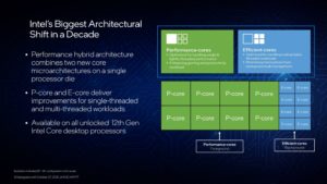 Intel представила процессоры Alder Lake с увеличением многопоточной производительности в полтора раза