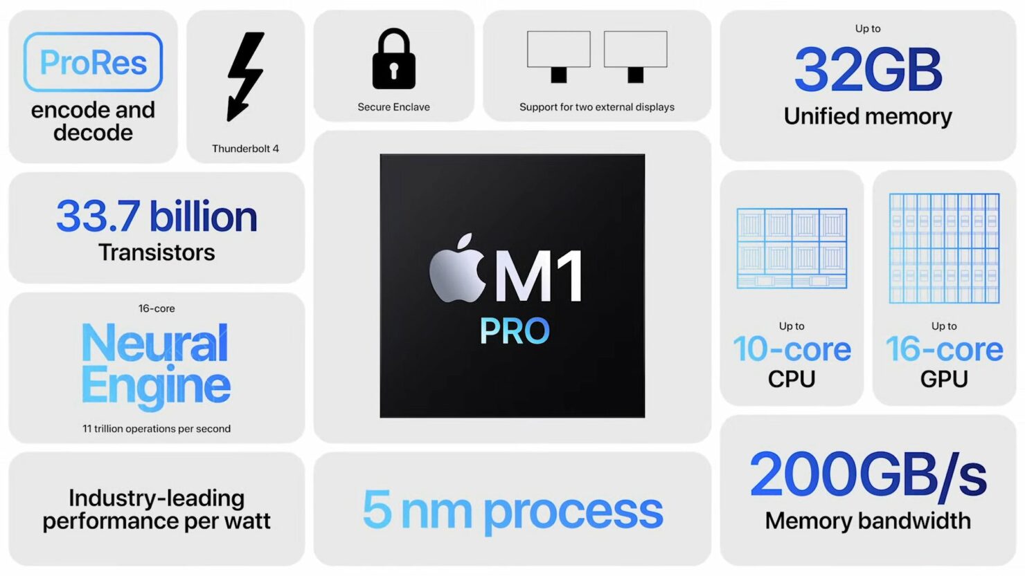Функциональность Apple M1 Pro