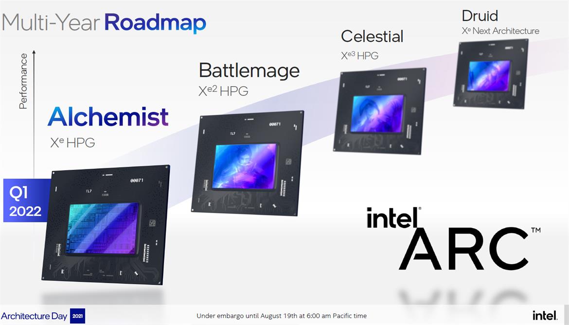 Планы Intel