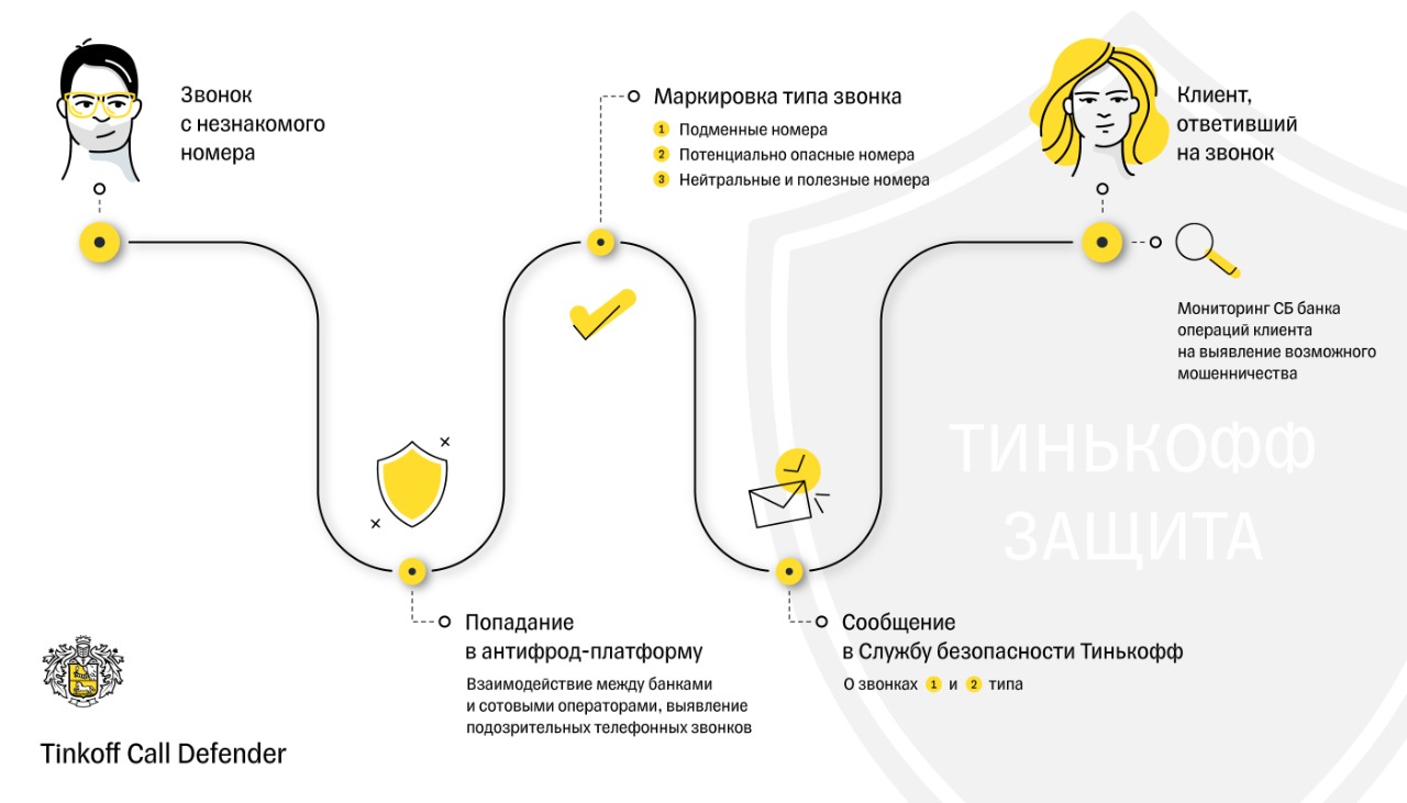 Какой лучше установить бесплатный определитель номера на андроид и Рейтинг лучших программ определения номера для смартфонов в 2022 году по версии пользователей