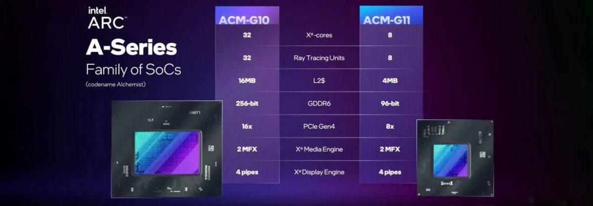 Intel ACM-G10