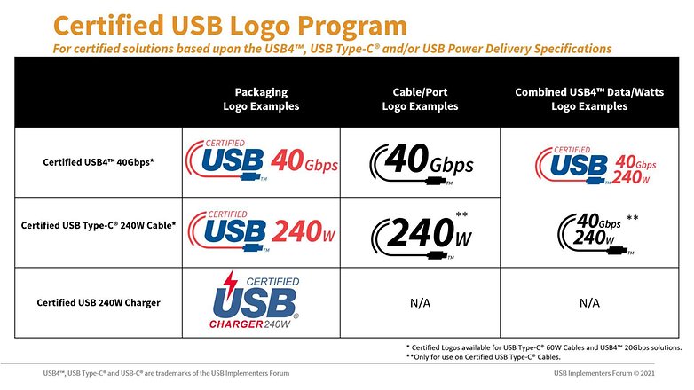Логотипы USB