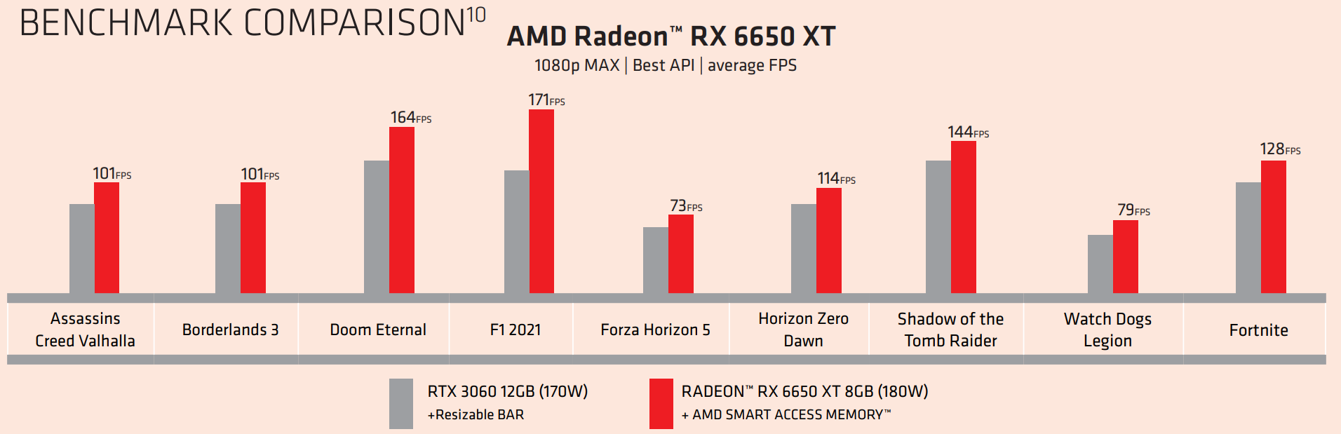 Radeon RX 6650XT