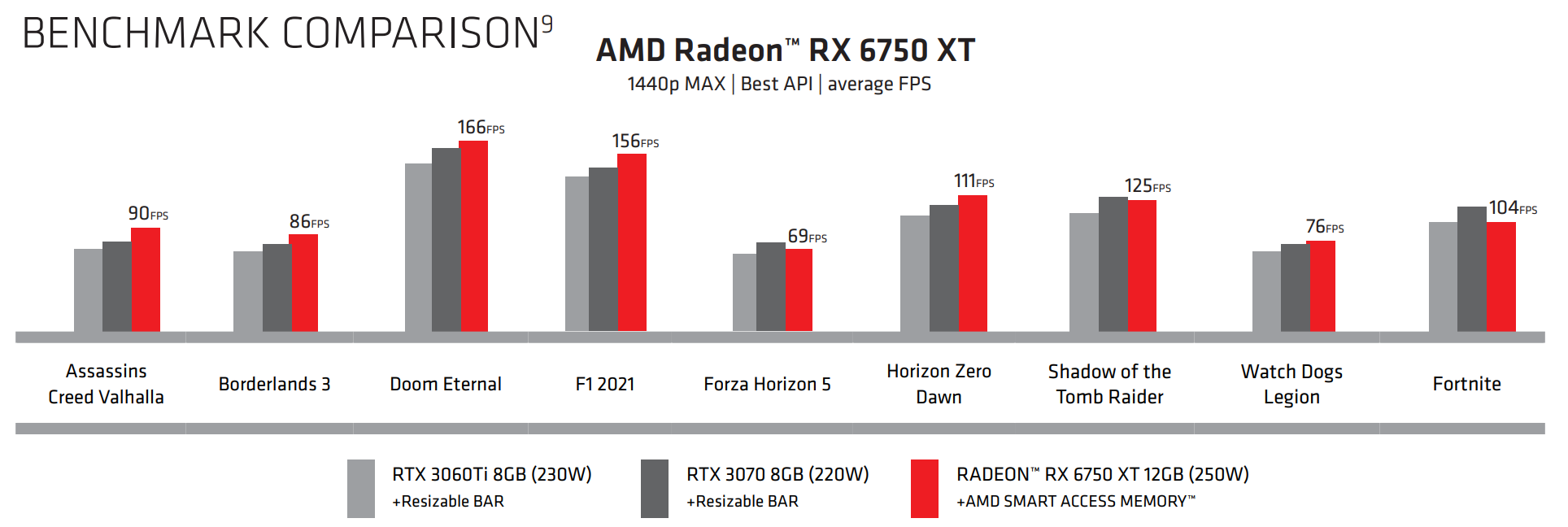 Radeon RX 6750XT