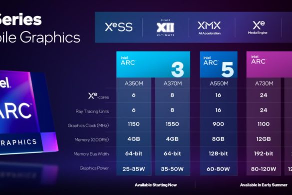 Доступны официальные тесты видеокарт Intel Arc Alchemist A770M/A730M