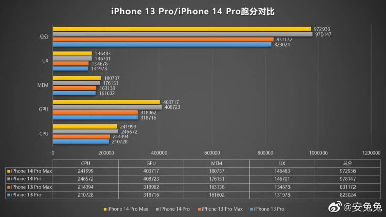 Против iPhone 13 Pro