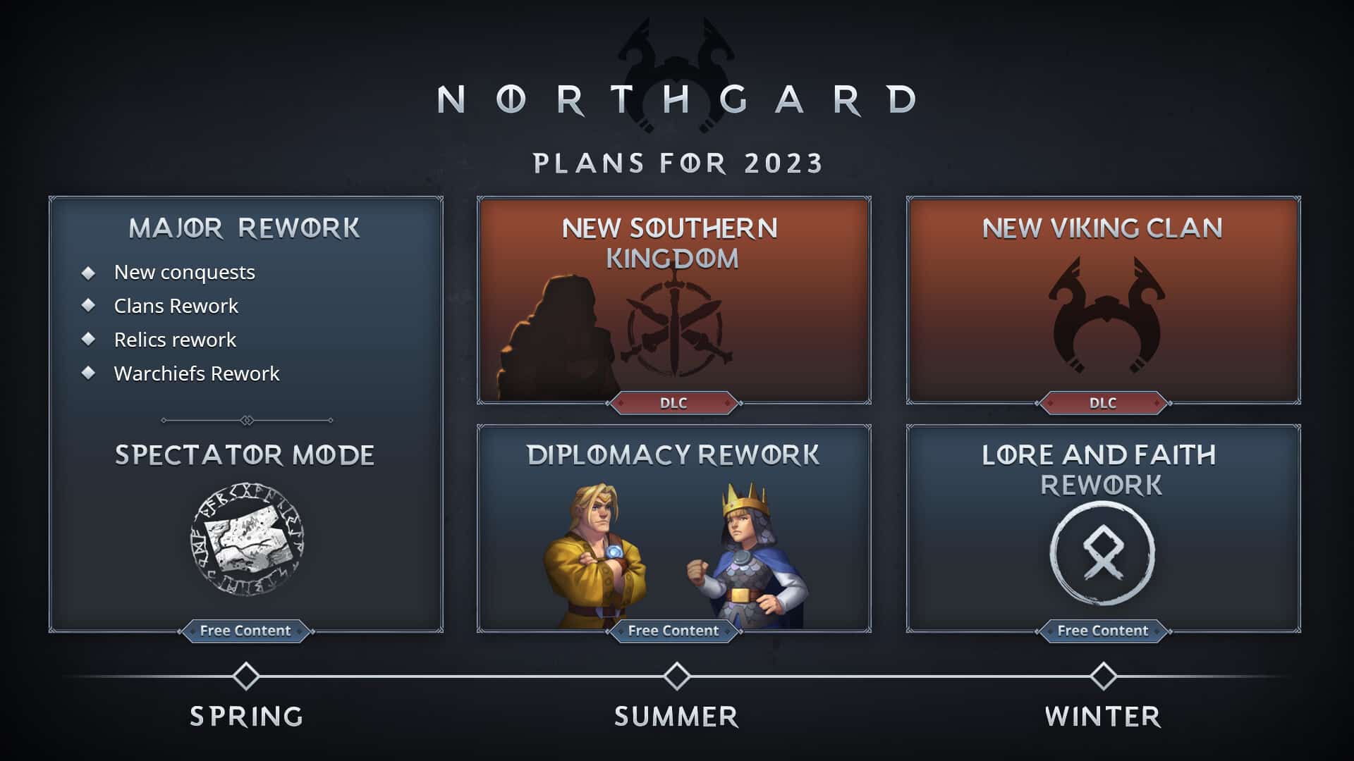 Northgard 2023