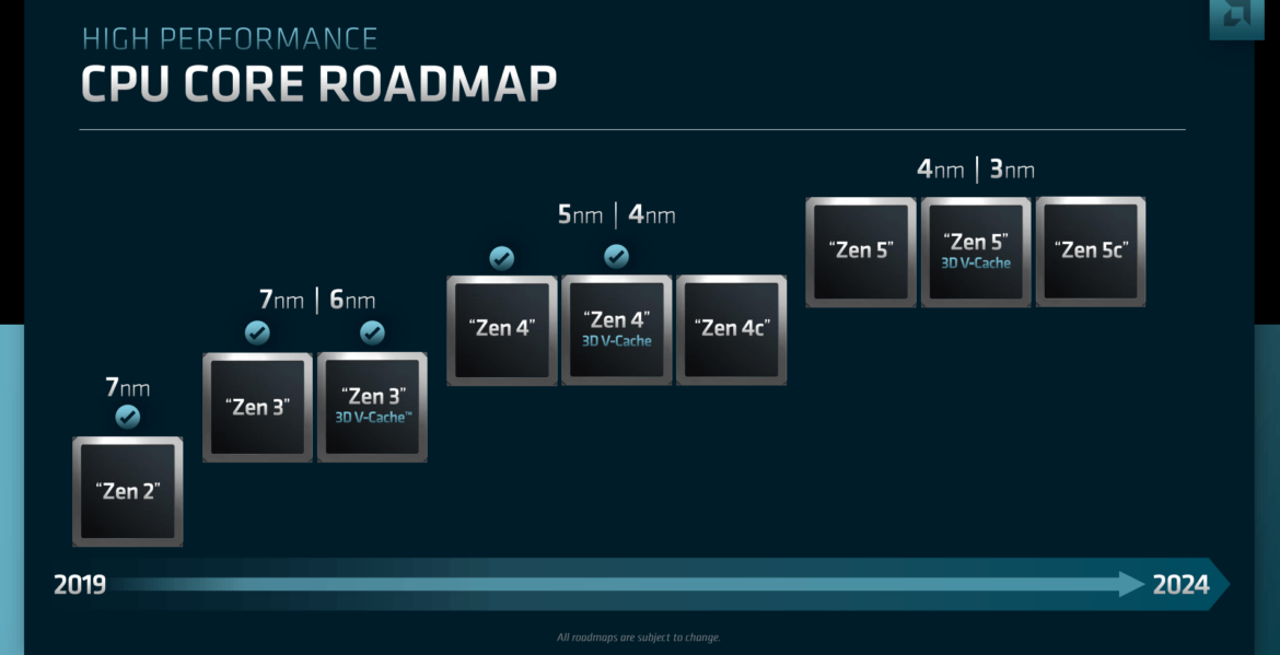 Планы AMD