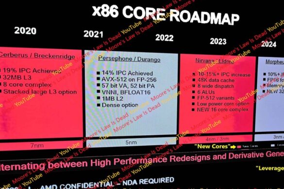 Опубликованы технологические планы AMD по процессорам x86