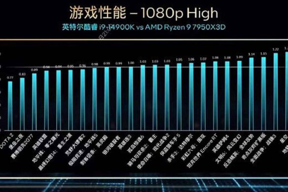 Процессор Intel Core i9-14900K опережает Ryzen 9 7950X3D в среднем на 2%