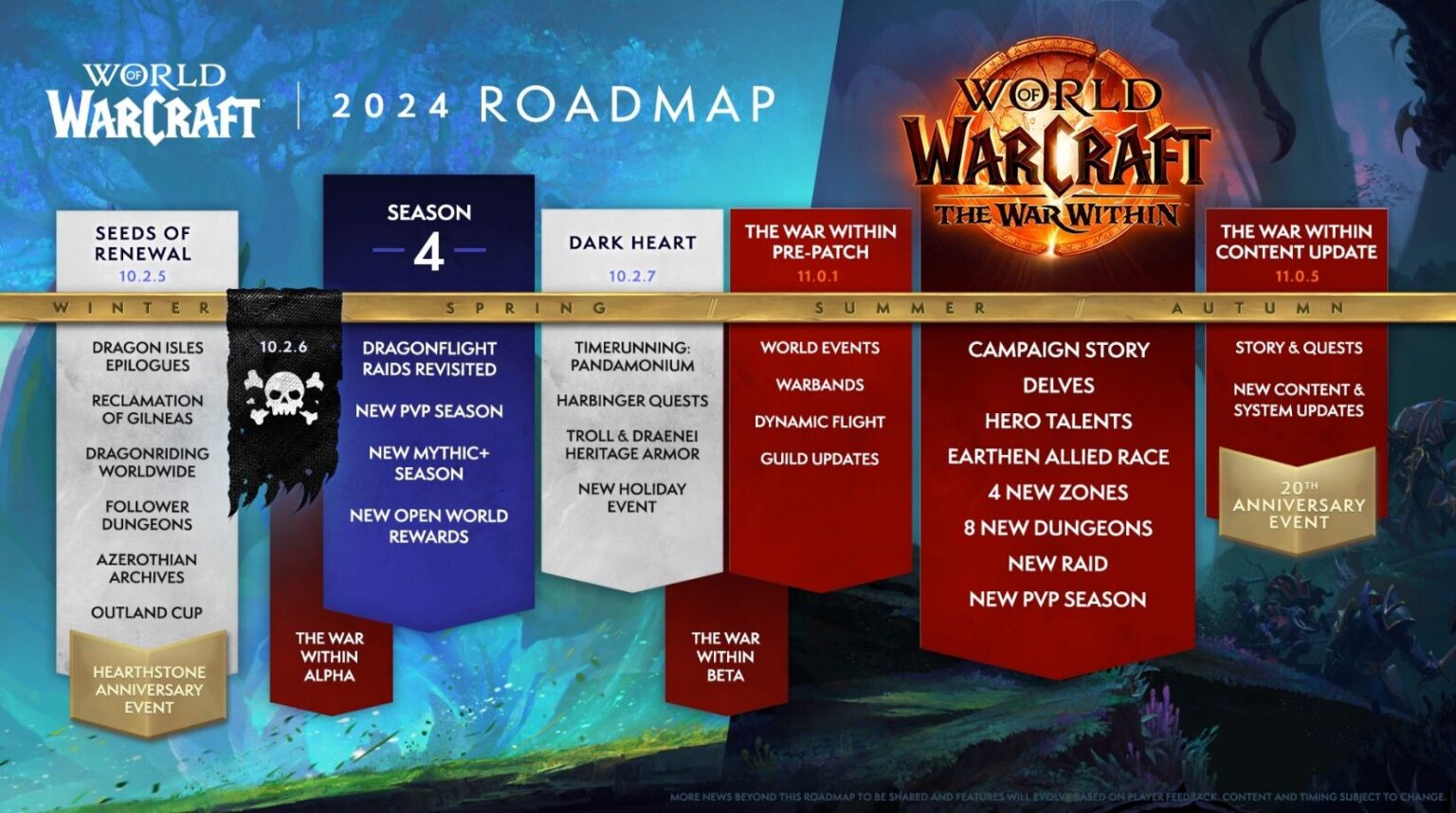 14 сентября 2025 wow. 14 сентября 2025 wow