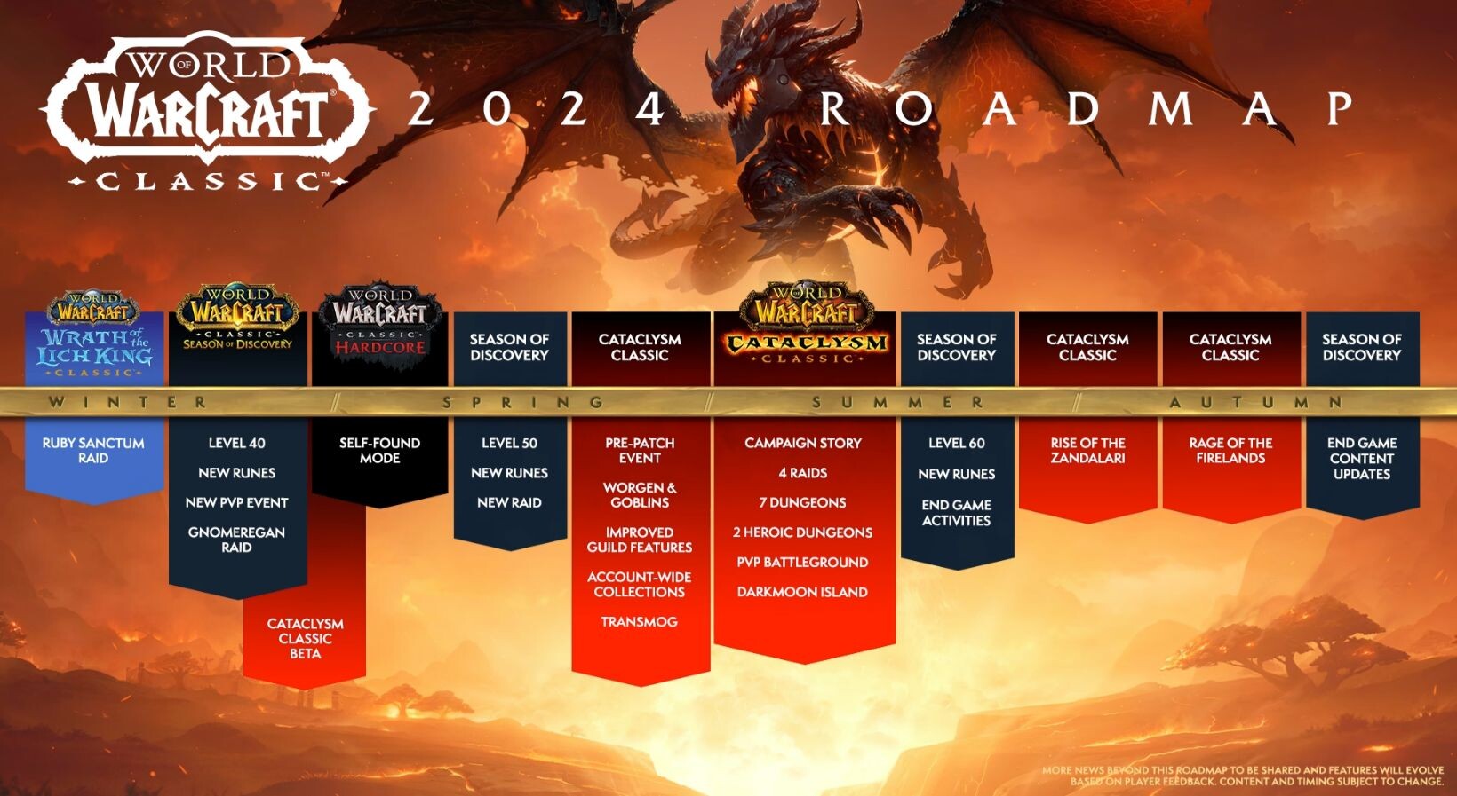 World of Warcraft план развития