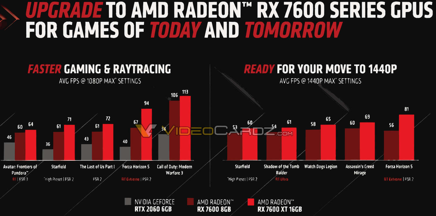 Radeon RX XT в играх