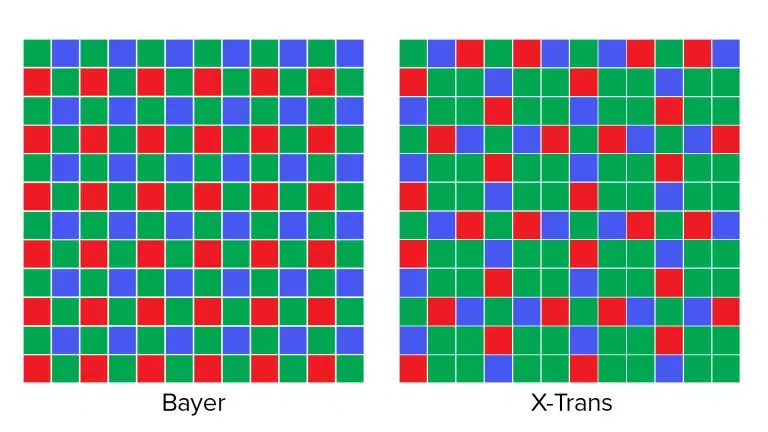 Сетка матрицы CFA и X Trans