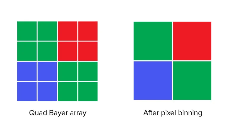 Объединение пикселей в матрицах камеры