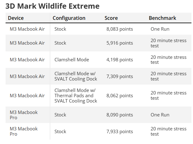 D Mark Wildlife Extreme Macbook Air