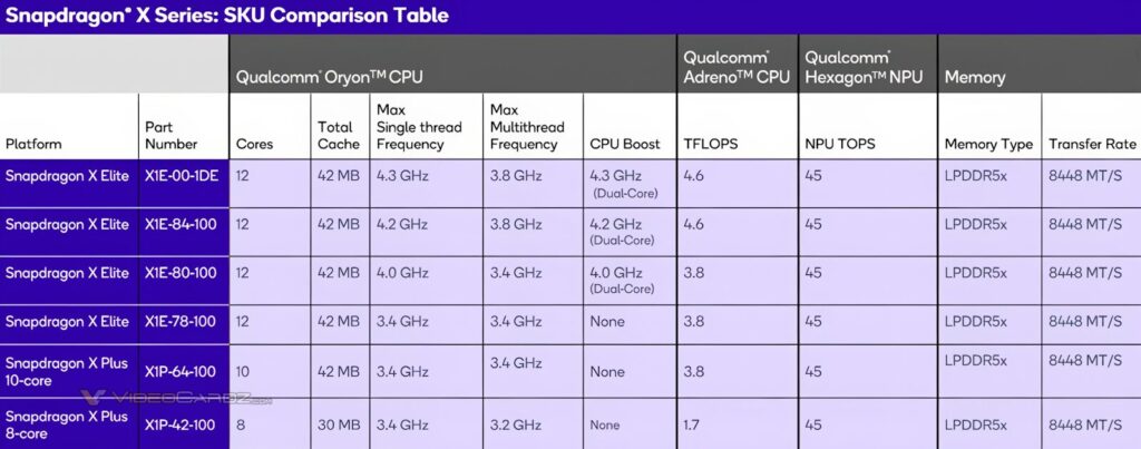 Snapdragon X Plus XP