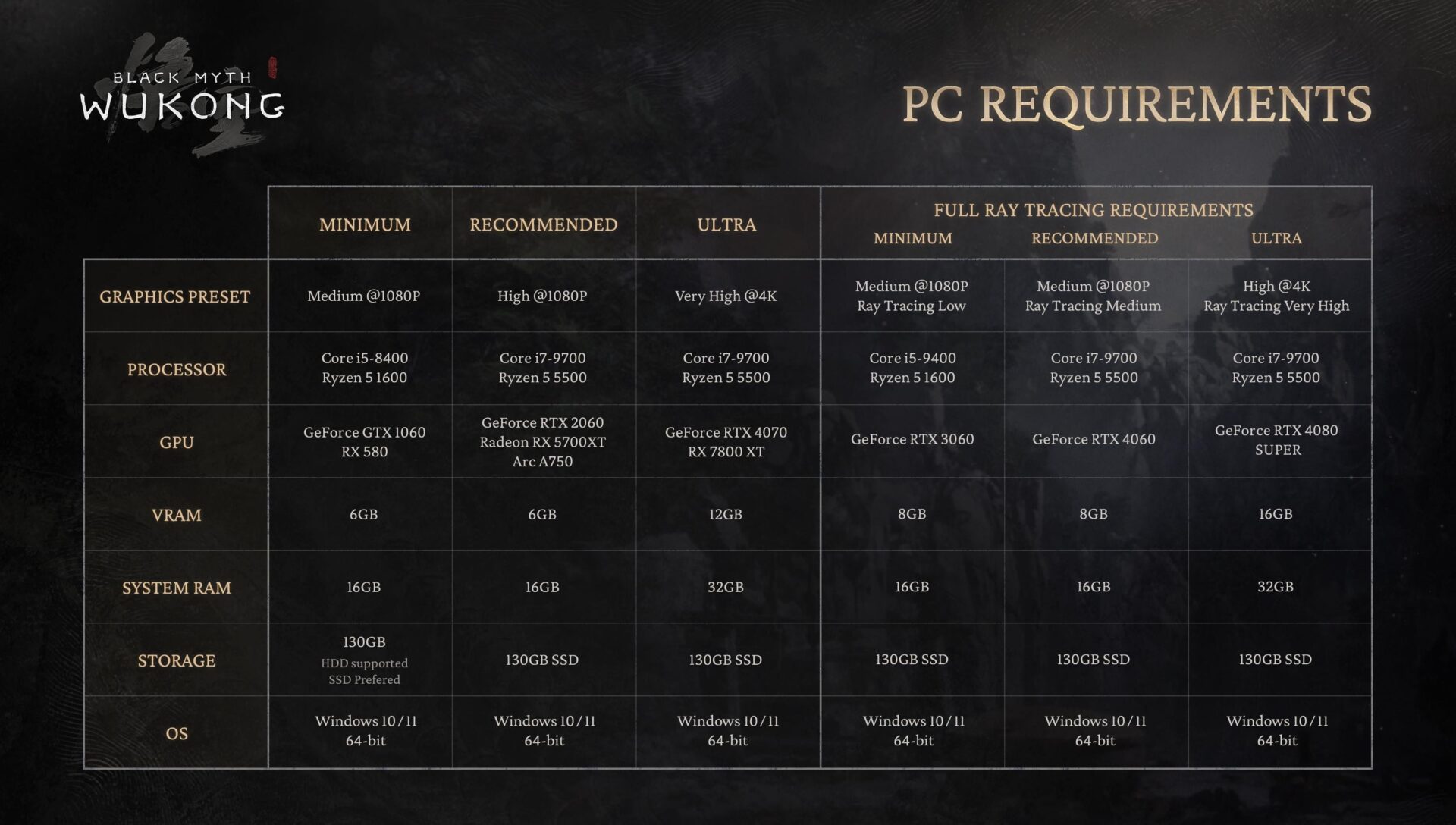 Black myth wukong benchmark tool не запускается. Black myth wukong benchmark tool не запускается