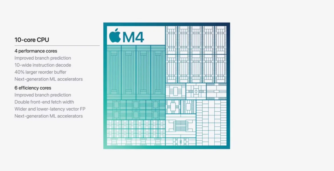 Mac M Mini