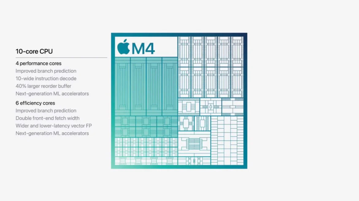 Mac M Mini