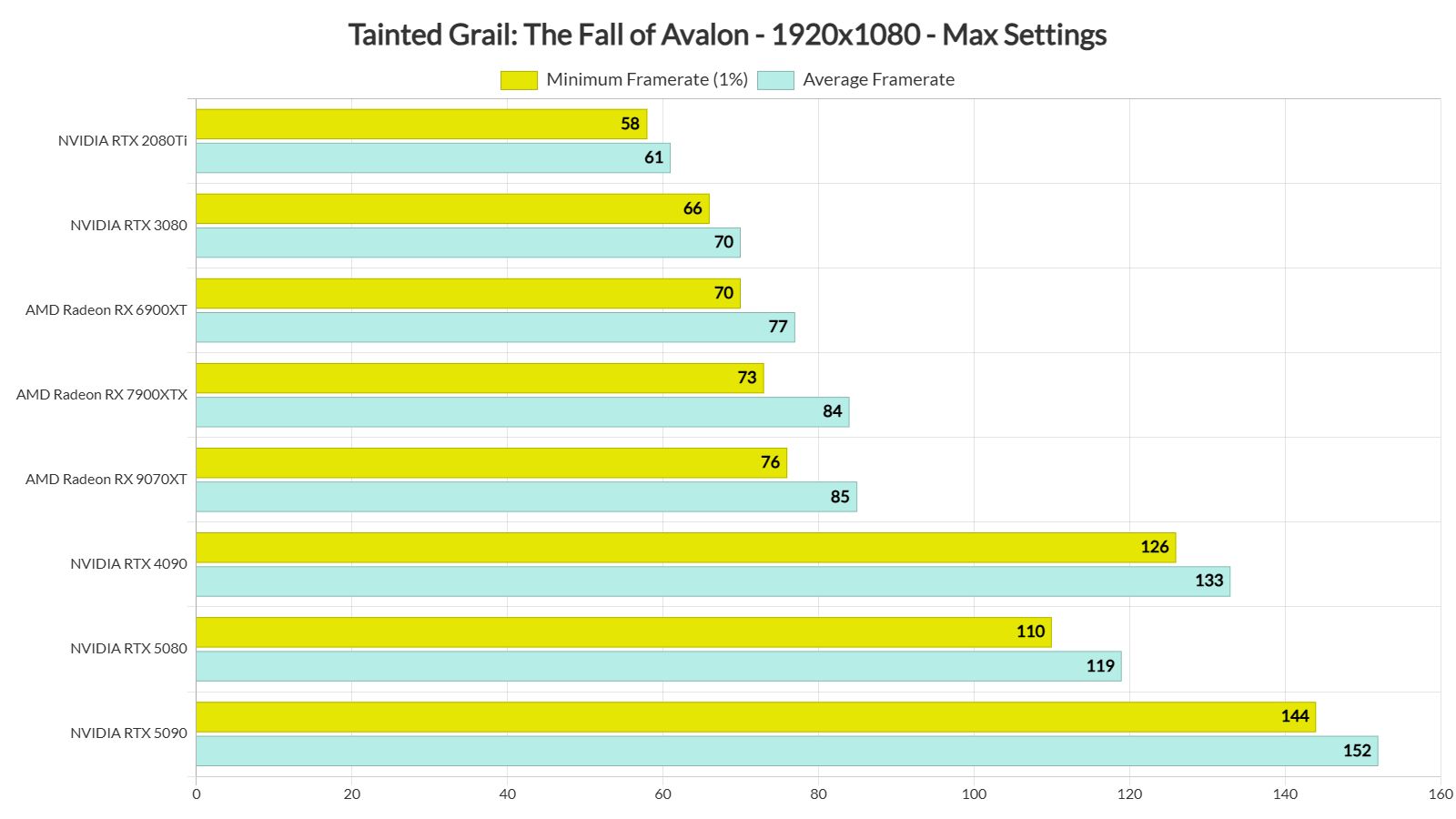 Tainted Grail The Fall of Avalon на p