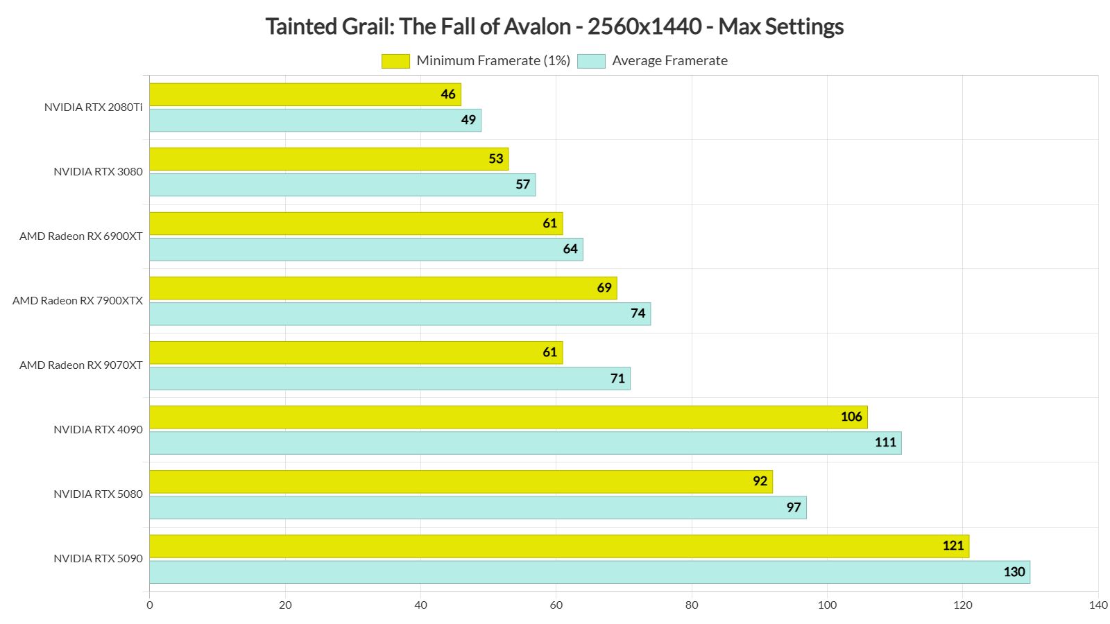 Tainted Grail The Fall of Avalon на p