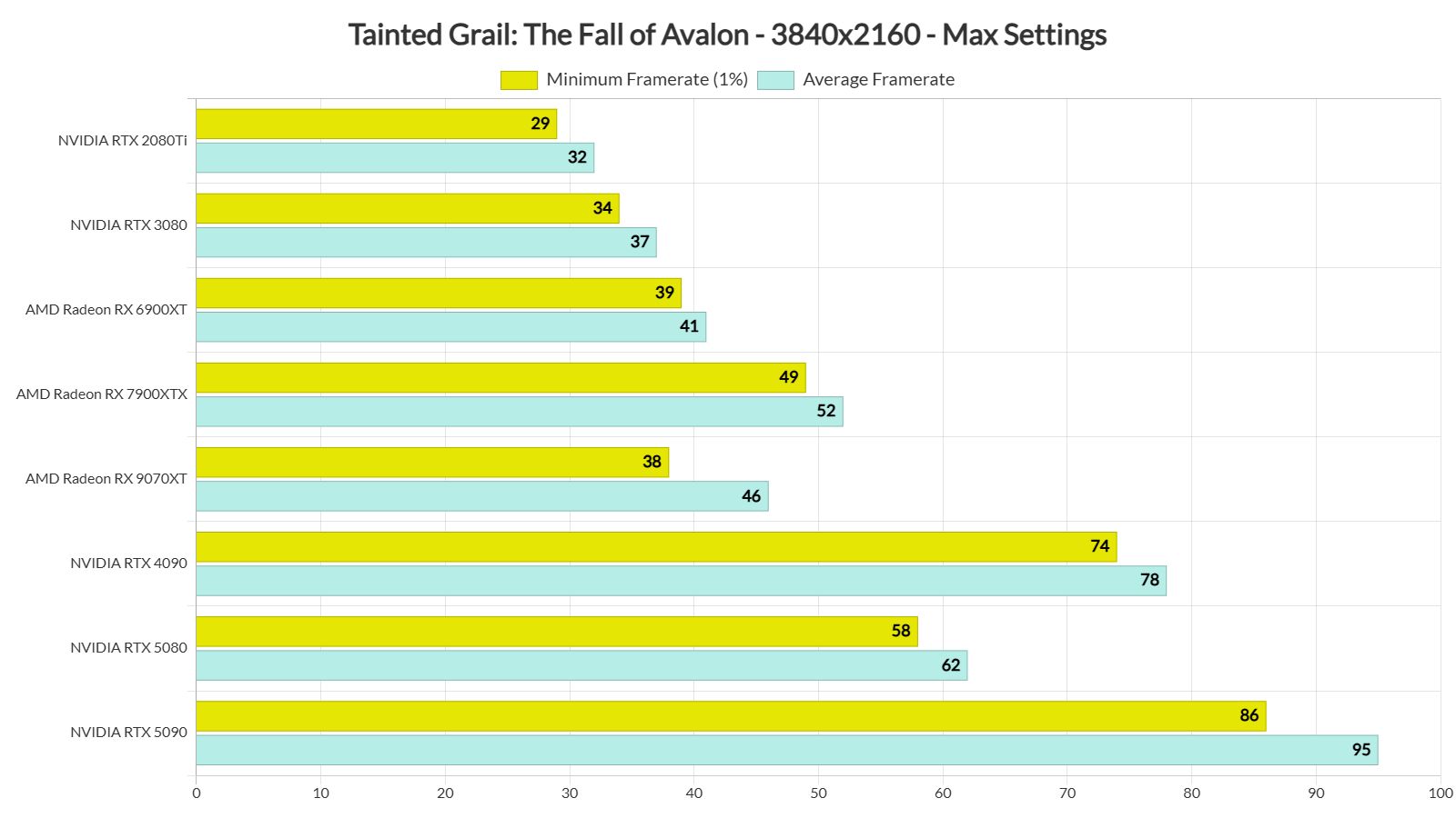 Tainted Grail The Fall of Avalon на K