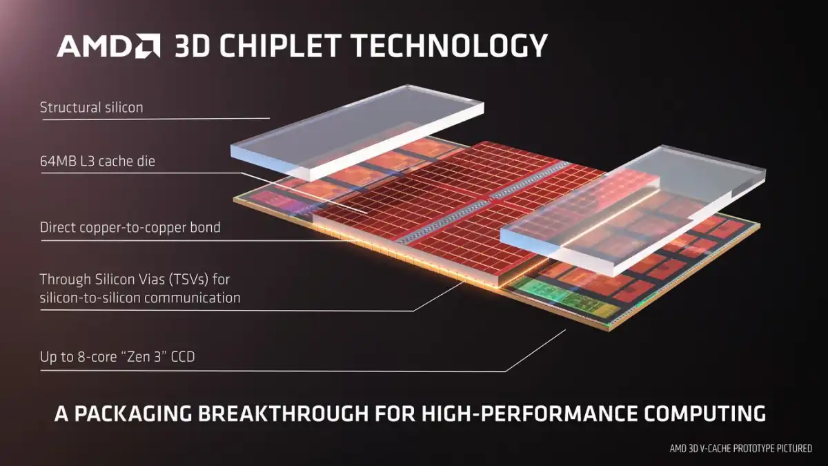 Процессоры AMD XD