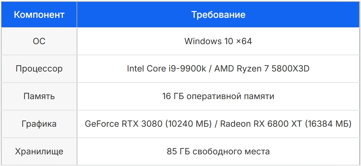 Рекомендуемые системные требования