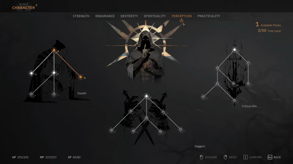 Сила восприятия