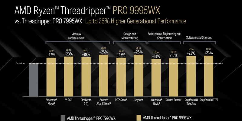 Ryzen Threadripper PRO