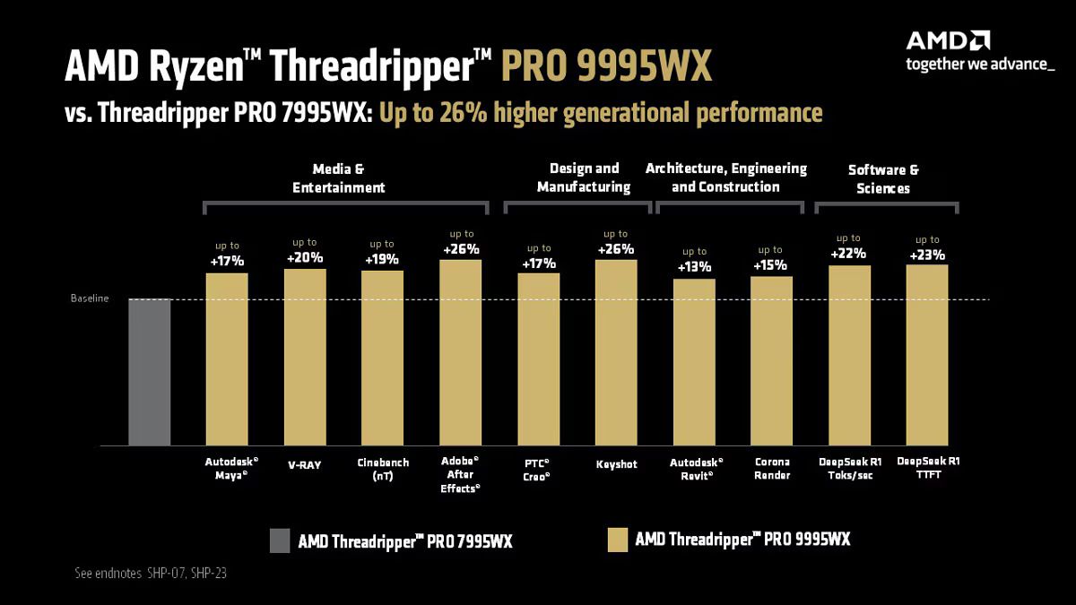 AMD Ryzen Threadripper PRO 9000 WX