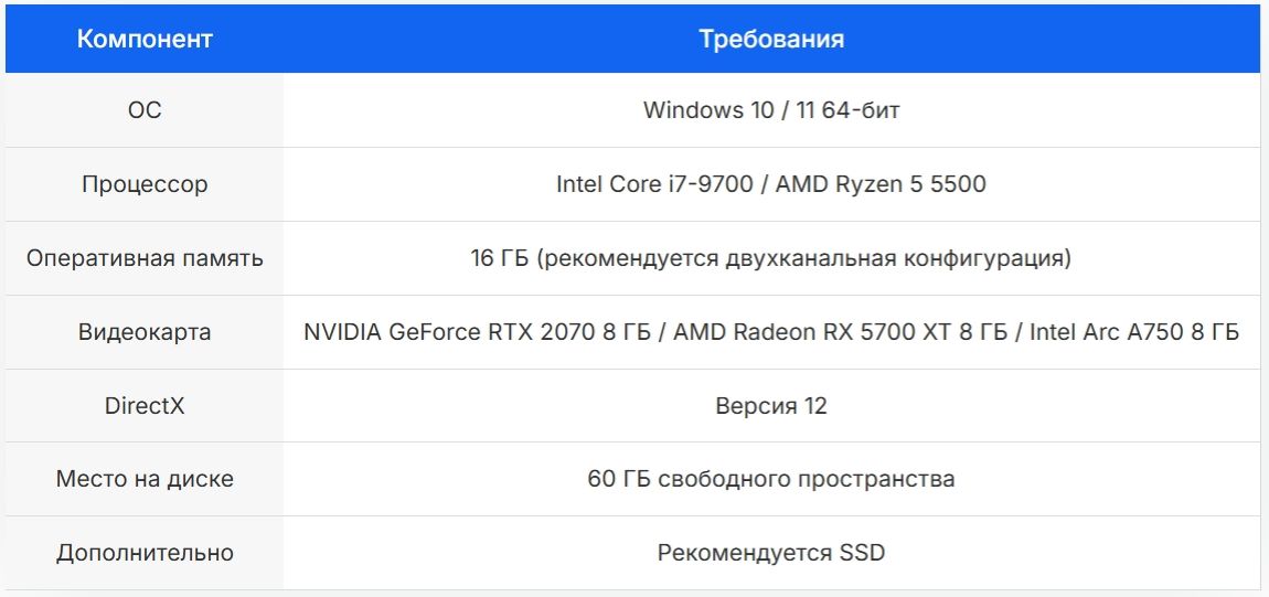 Рекомендуемые системные требования