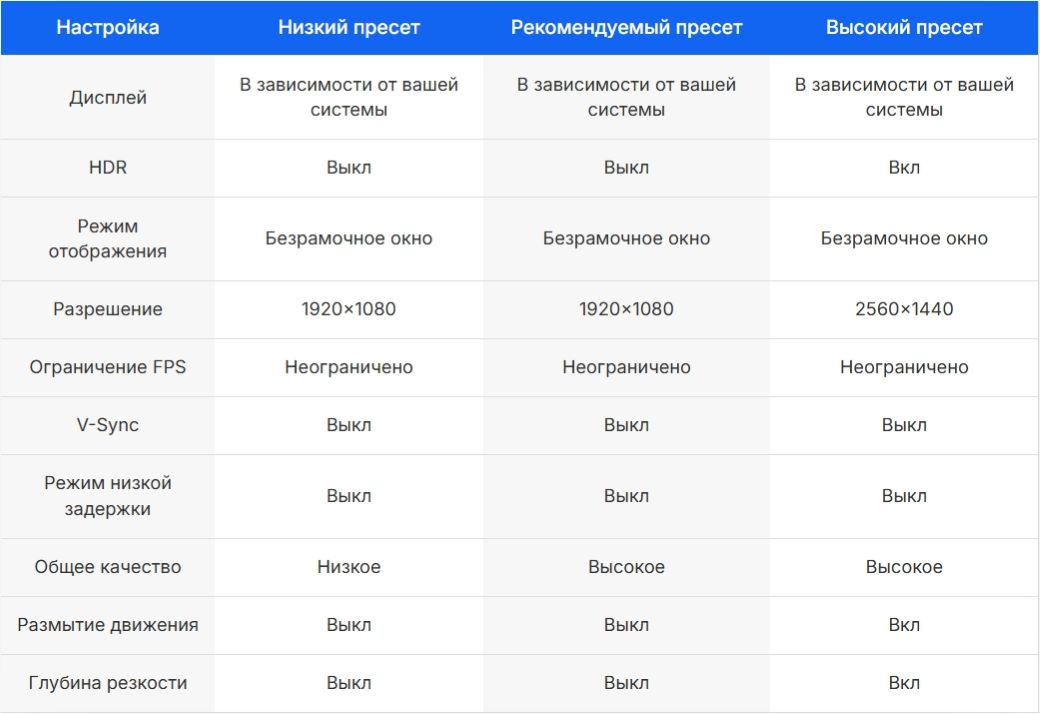 Графические настройки
