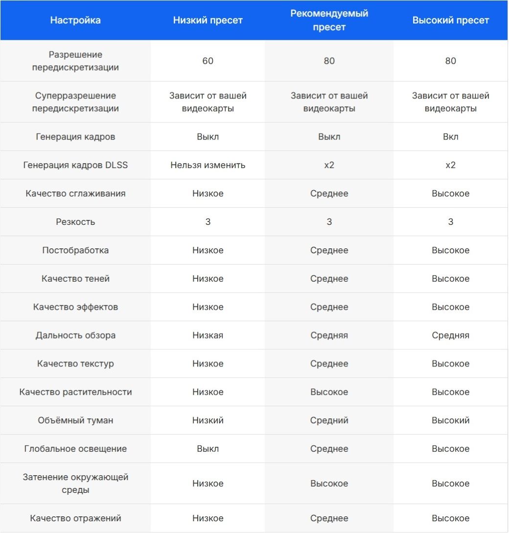 Дополнительные графические настройки
