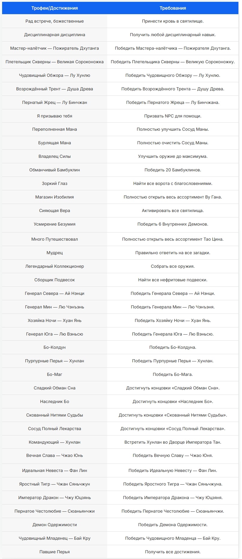 Все достижения