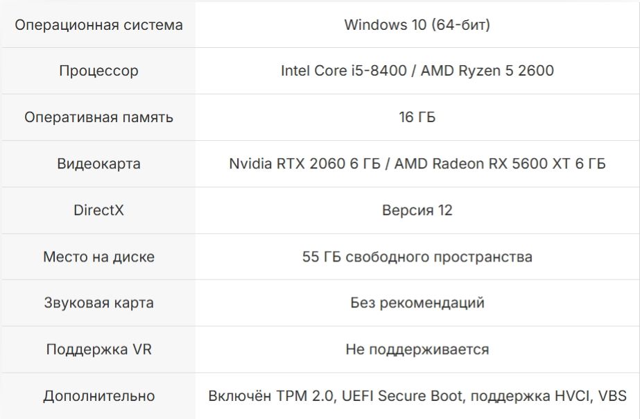 Минимальные системные требования для Battlefield