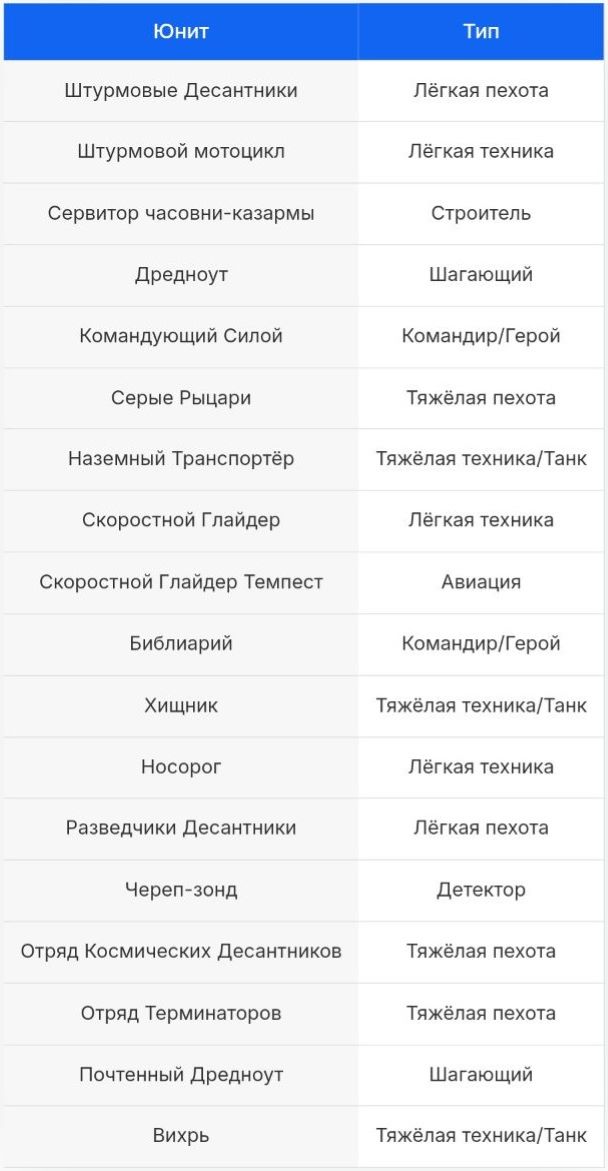 Фракция Космические Десантники
