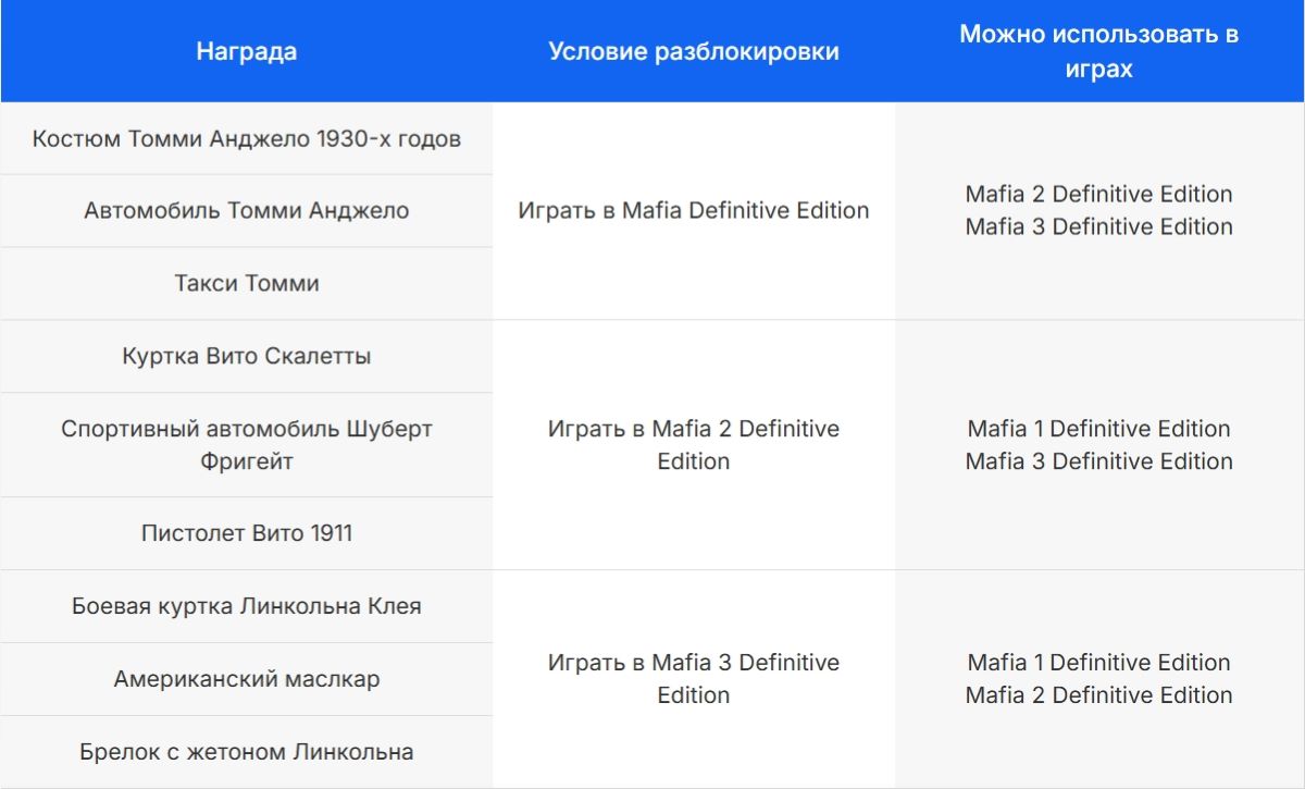Награды за лояльность в трилогии Mafia