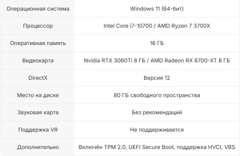 Рекомендуемые системные требования для Battlefield