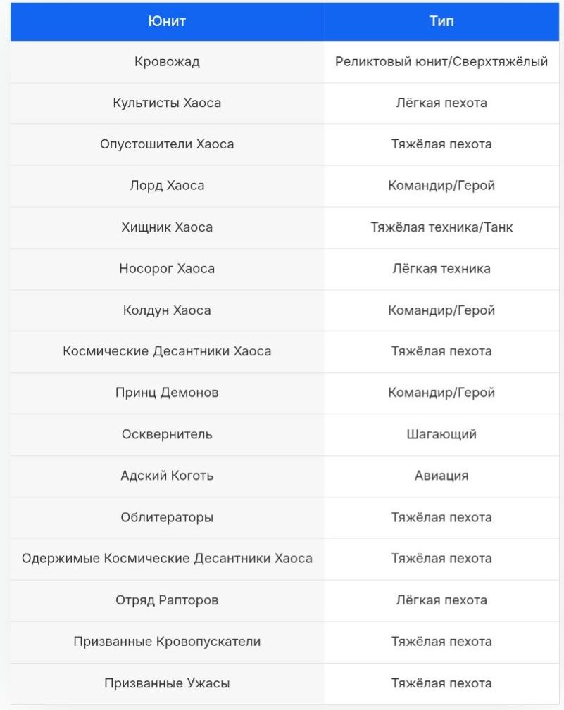 Фракция Хаос
