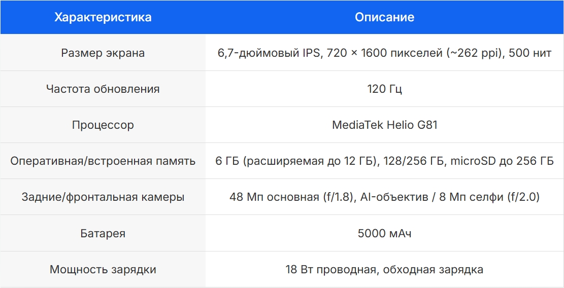 Характеристики Infinix HOT 50i