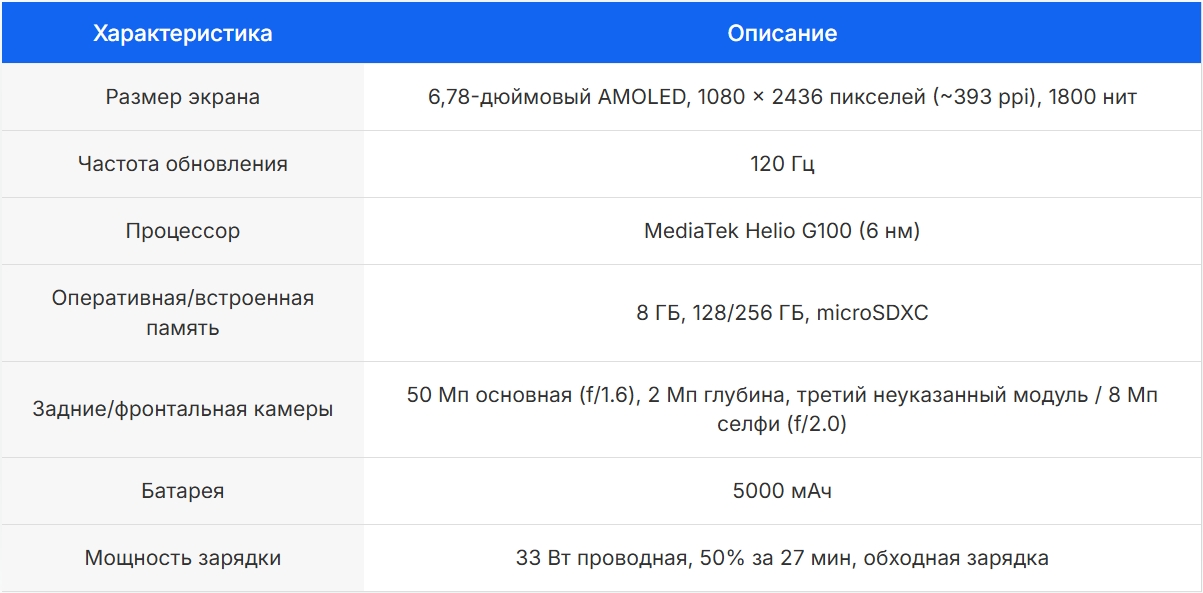 Характеристики Infinix HOT 50 Pro